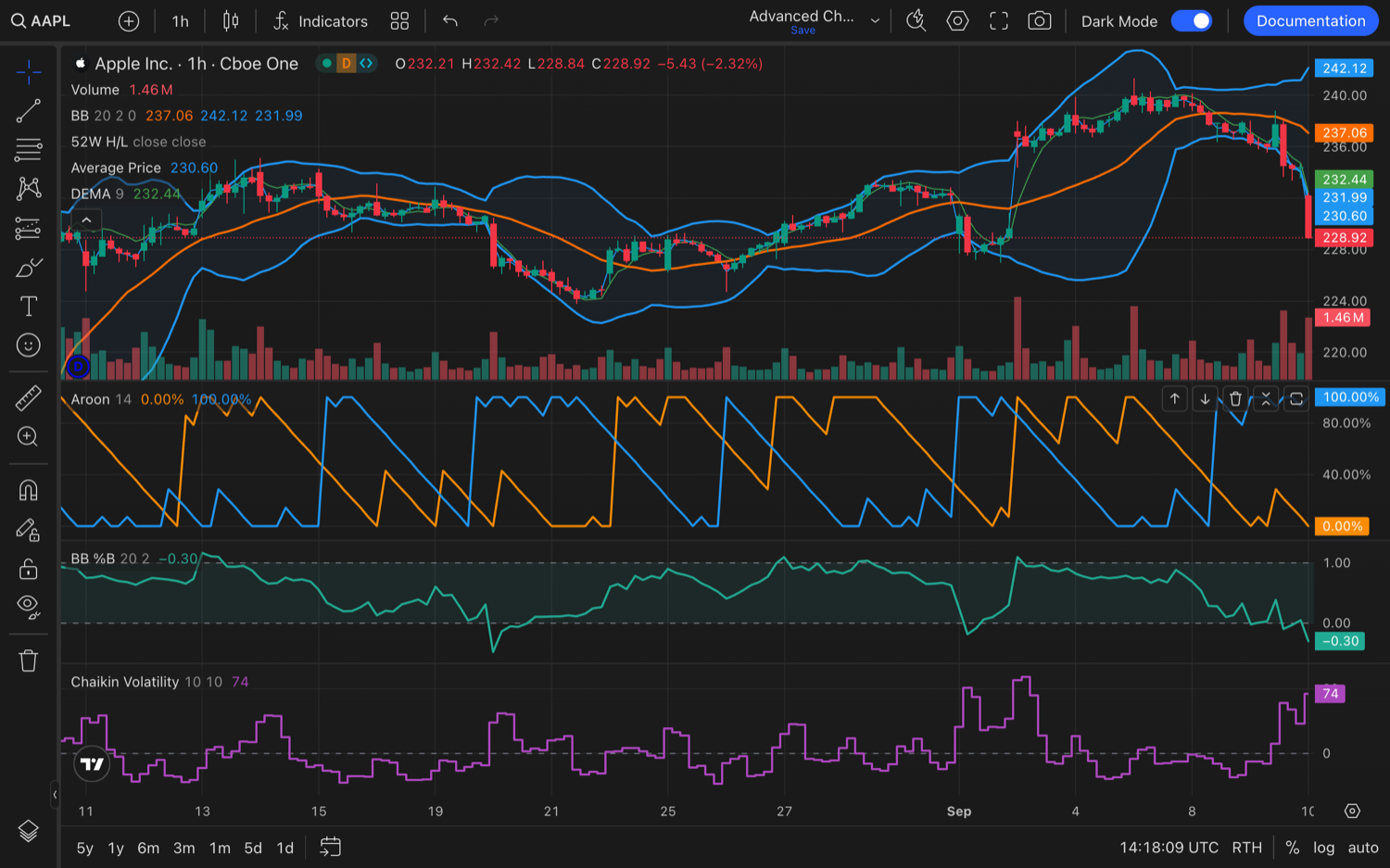 TradingView charts